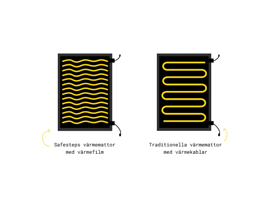 EN MODERNE LØSNING.